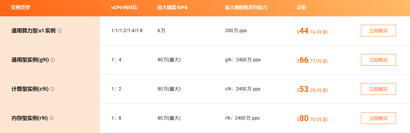 阿里云国际站服务器在哪里买最便宜