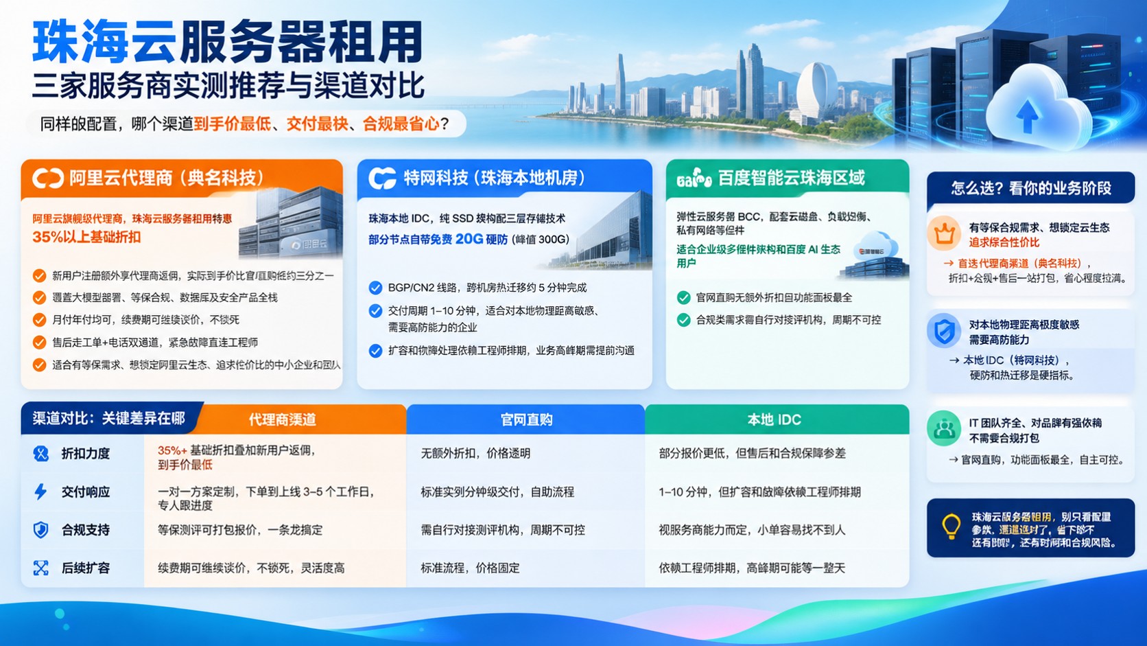 珠海云服务器租用多少钱：最新折扣与方案对比
