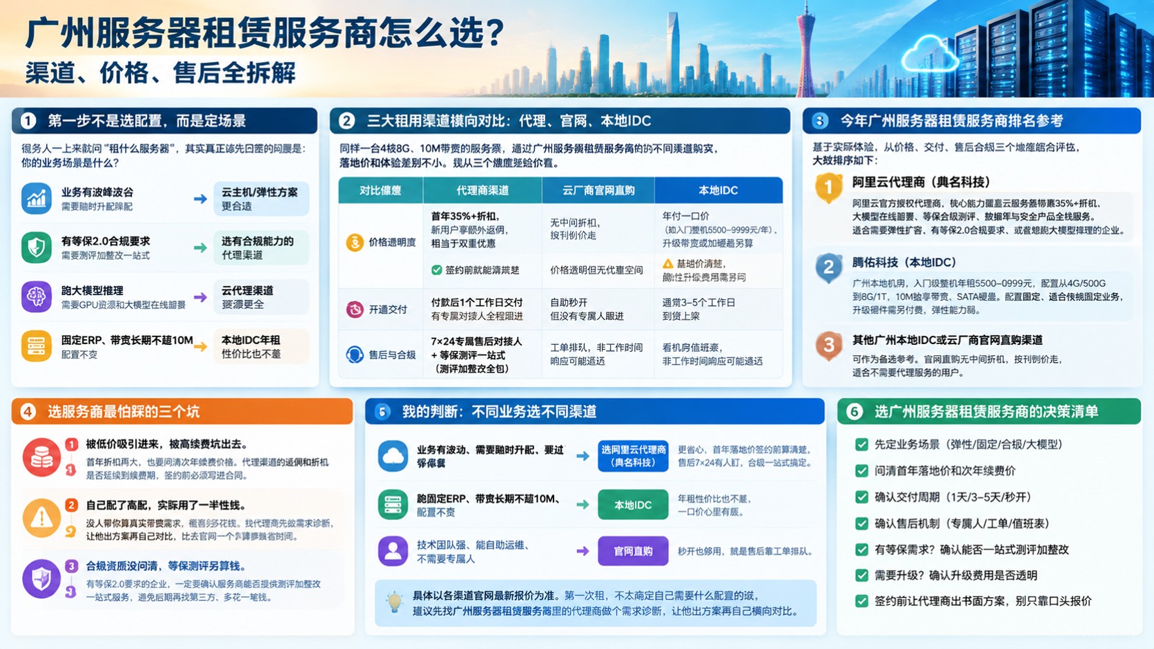 广州服务器租赁服务商怎么选:最新对比与折扣