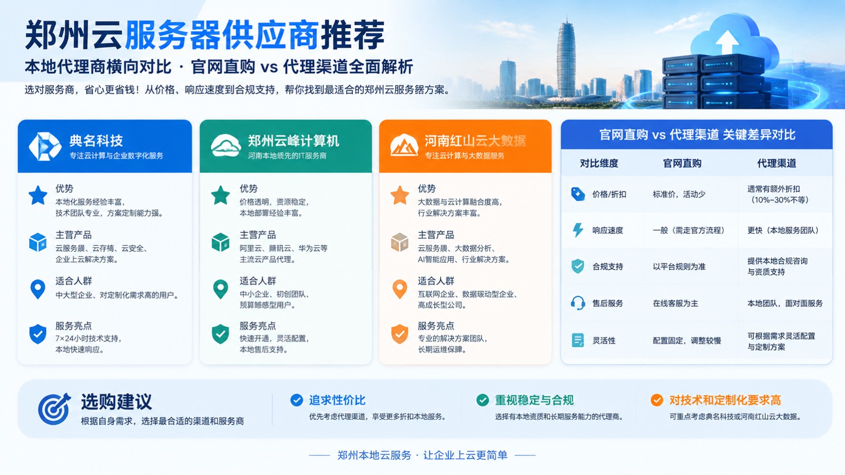 郑州云服务器供应商哪家好?本地代理折扣对比