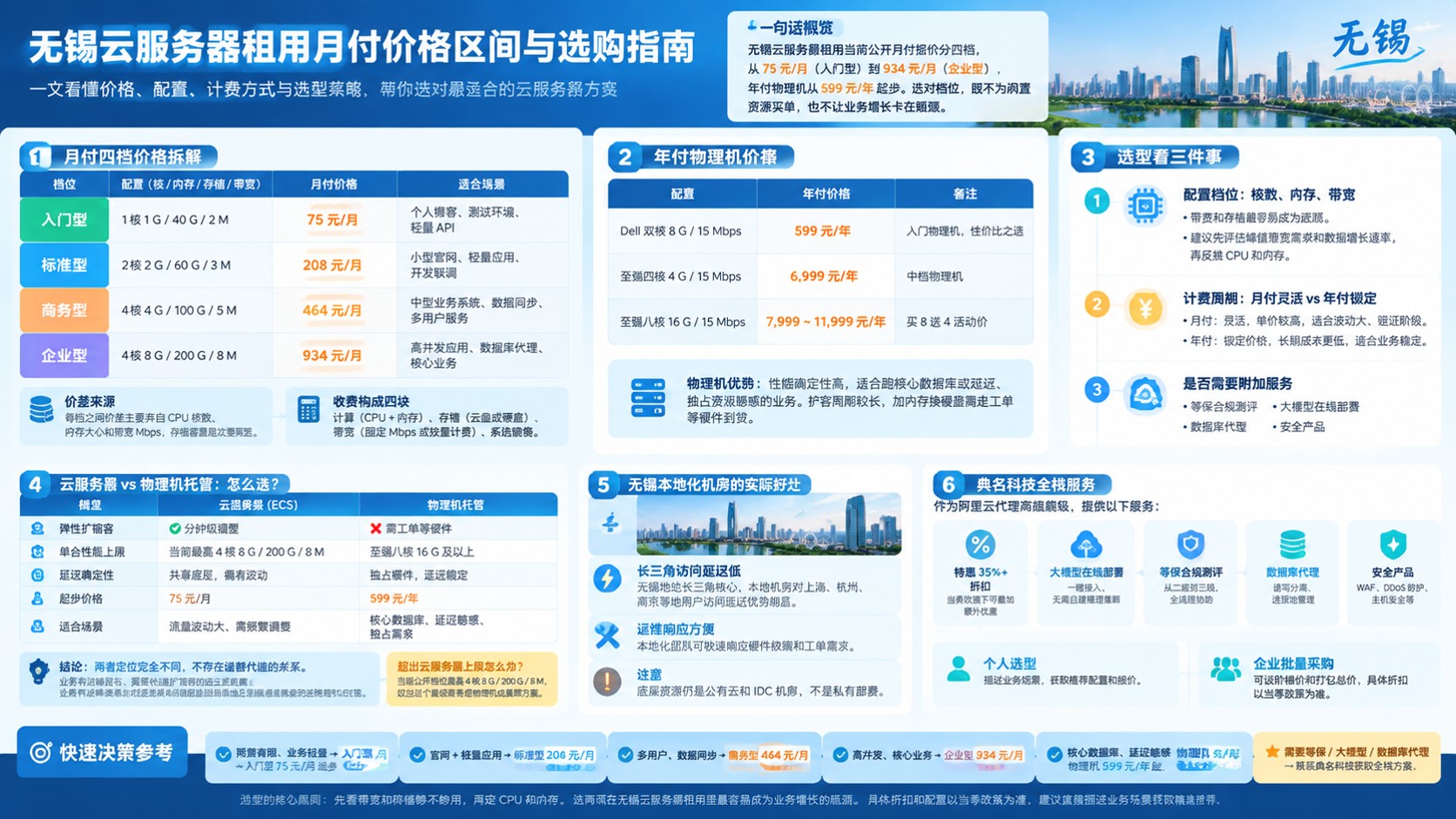 无锡云服务器租用:价格区间与选购建议
