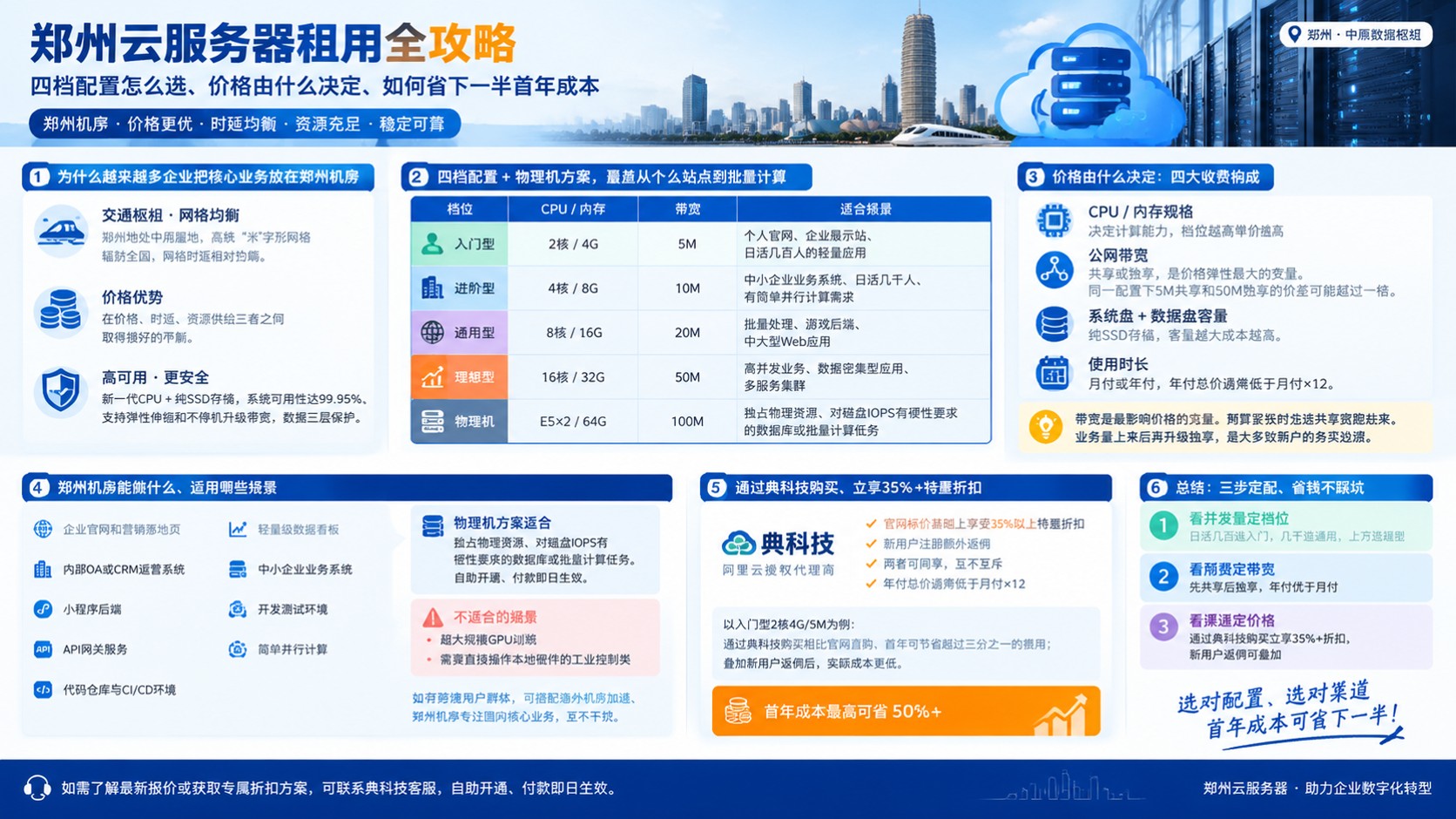 郑州云服务器租用价格明细:配置、带宽与避坑