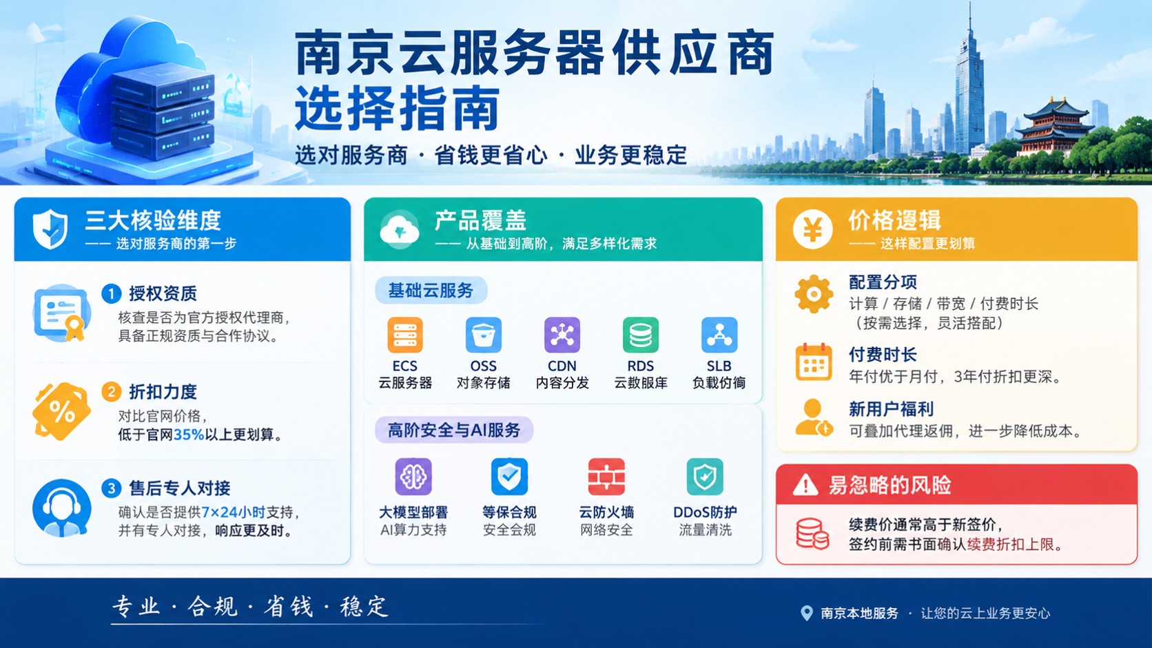 南京云服务器供应商选购指南:折扣、渠道与续费