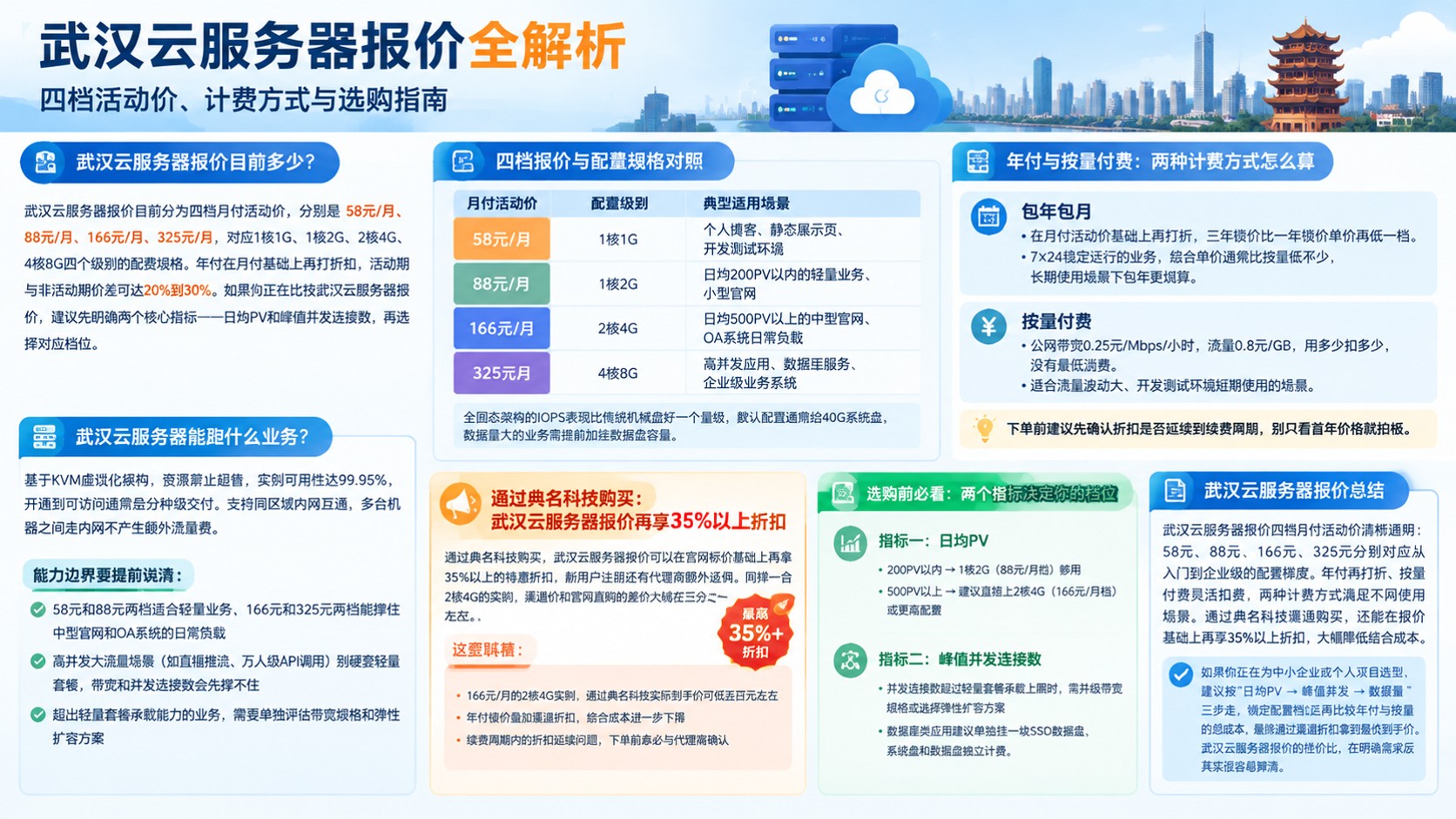 武汉云服务器报价:最新配置价格与计费方式