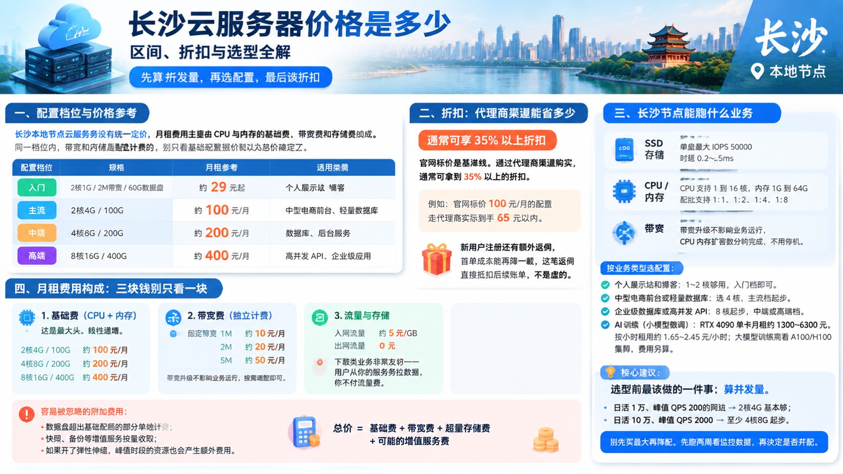 长沙云服务器价格明细:最新区间与阿里云折扣