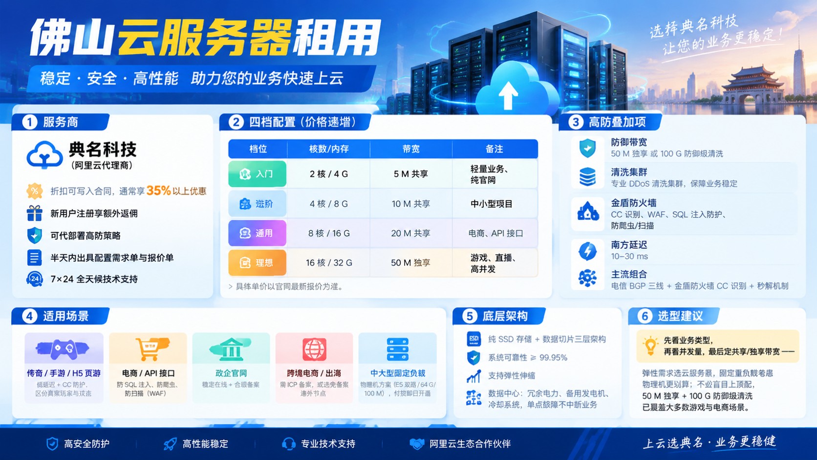 佛山云服务器租用:价格区间与高防配置