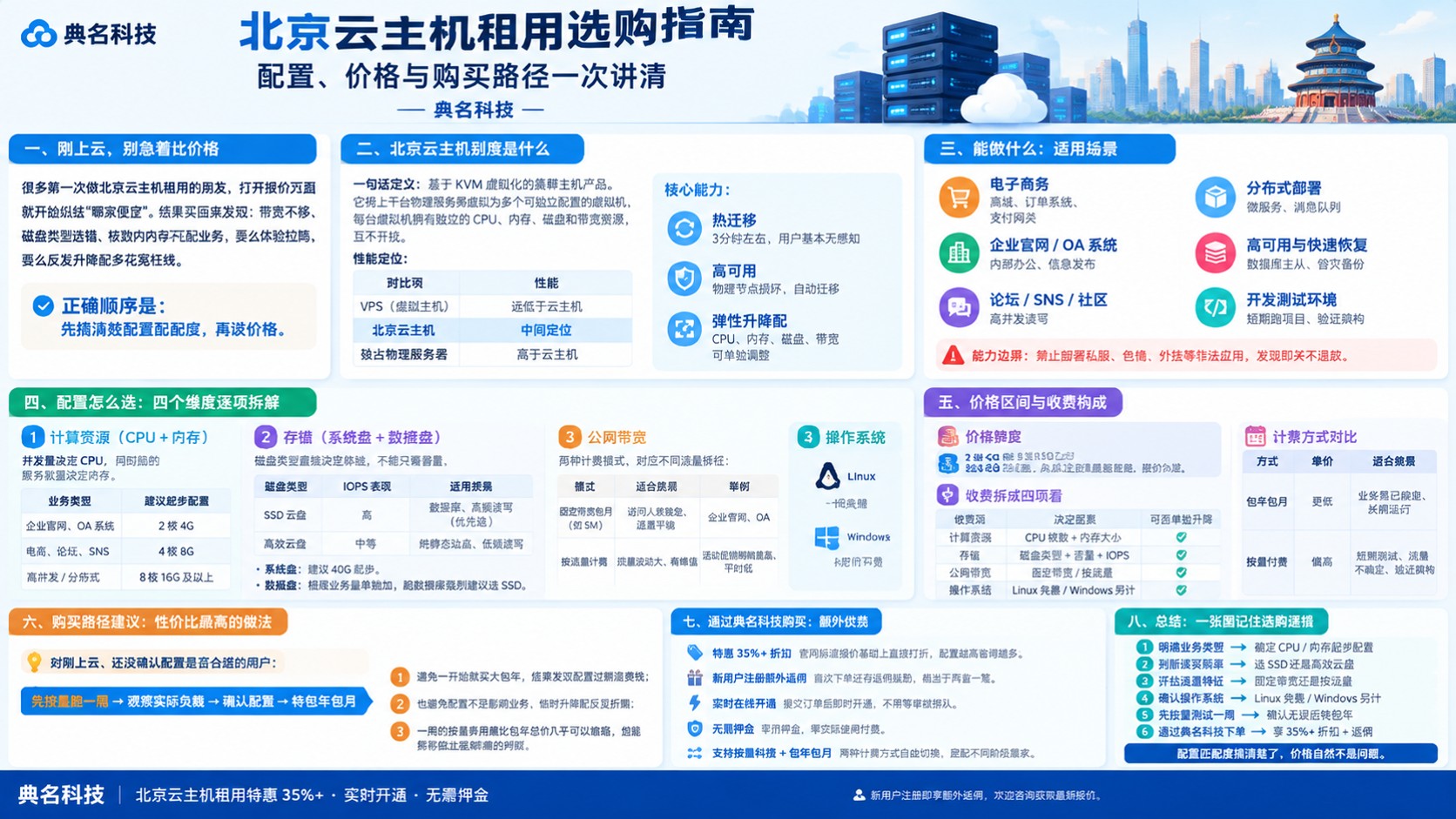 北京云主机租用选购指南:配置、价格与开通流程