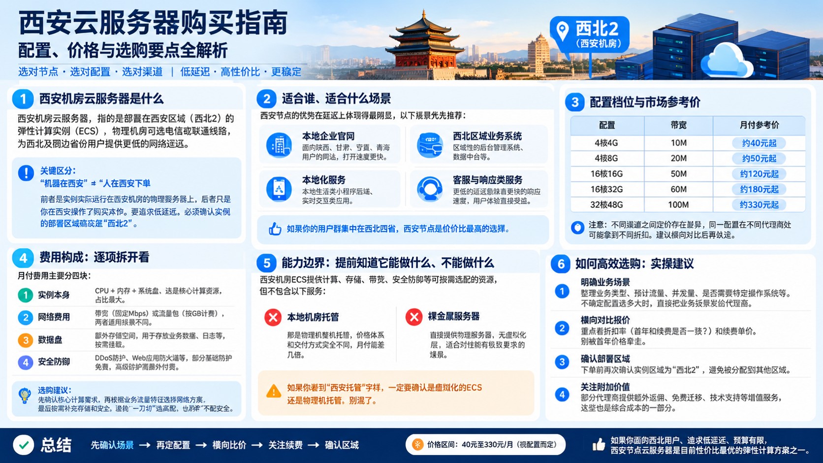 西安云服务器购买:价格区间与流程