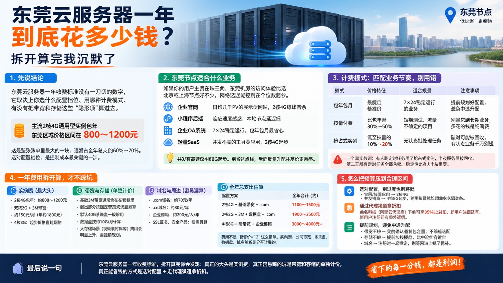 东莞云服务器一年收费标准:最新价格区间与续费成本