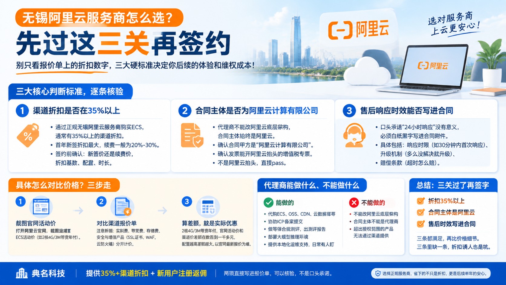 无锡阿里云服务商选购指南:折扣、服务与避坑