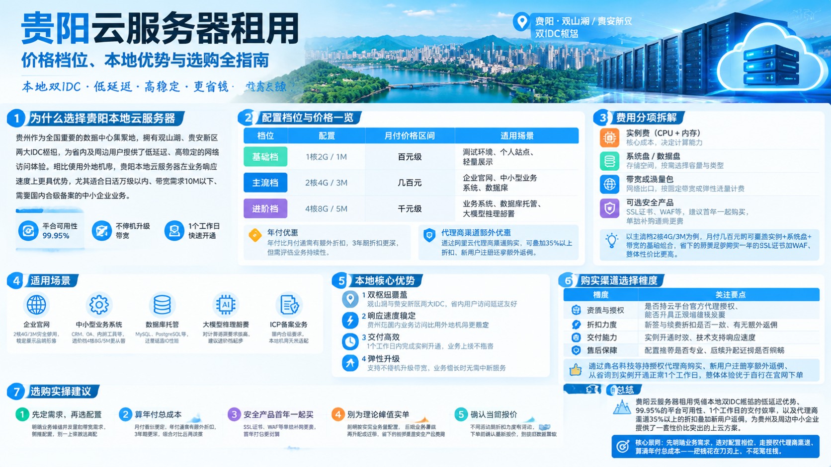 贵阳云服务器租用:价格区间与购买流程