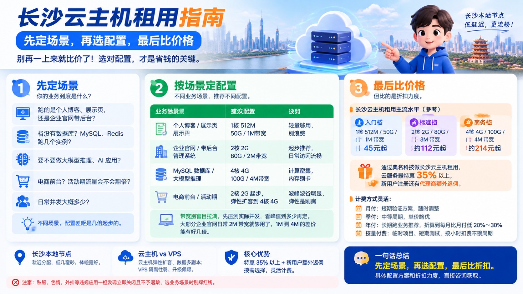 长沙云主机租用选购指南:价格、配置与售后