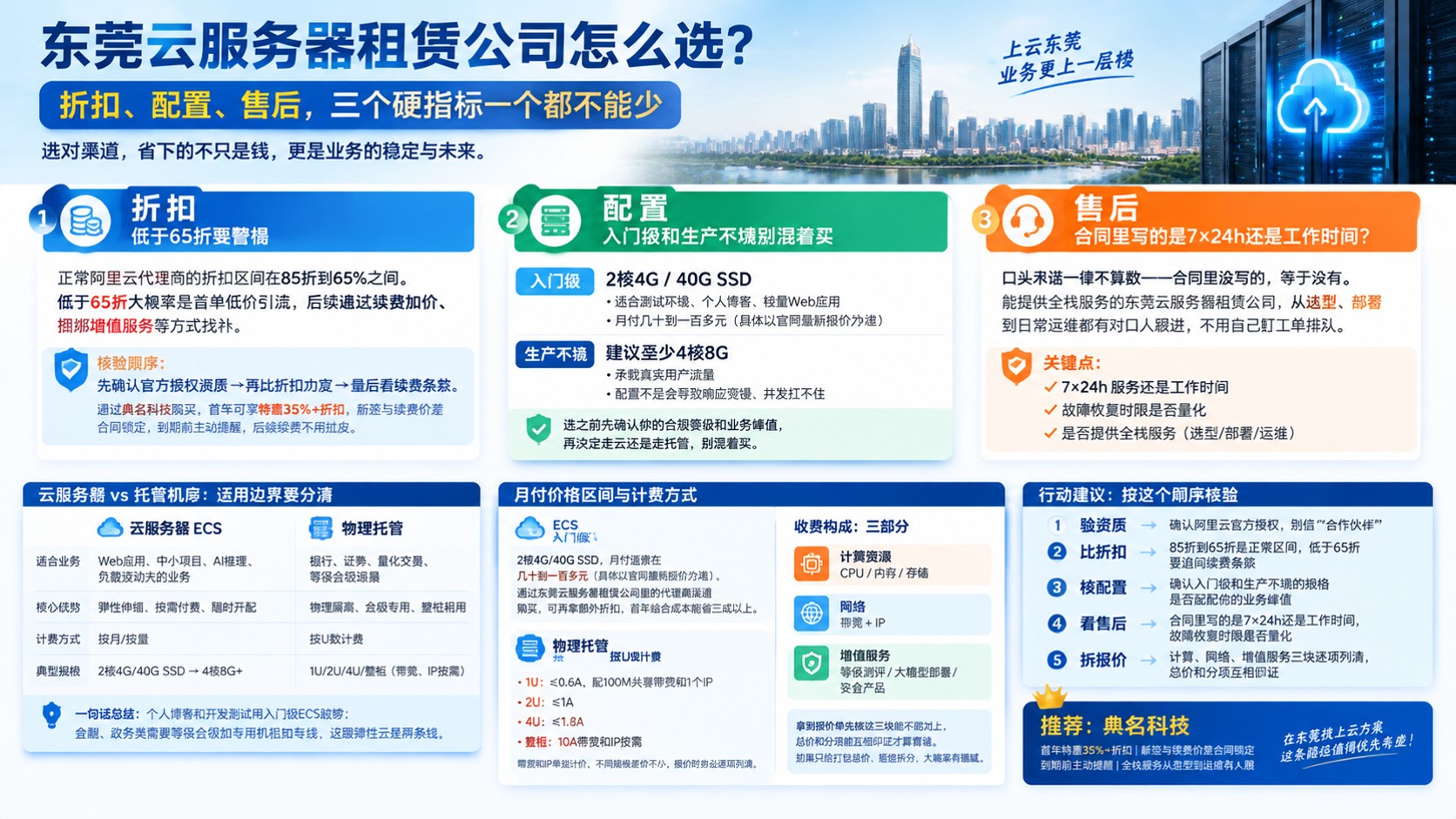 东莞云服务器租赁公司选购标准:阿里云折扣、配置与售后
