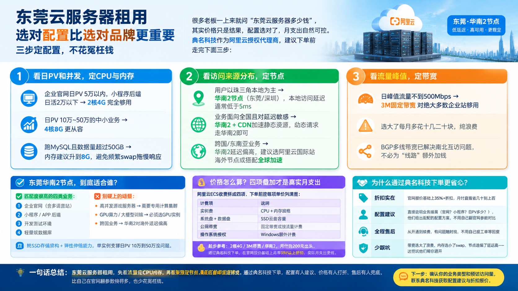 东莞云服务器租用:最新阿里云配置与价格