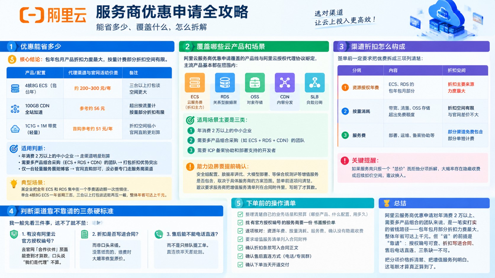 阿里云服务商优惠申请:最新流程与折扣渠道