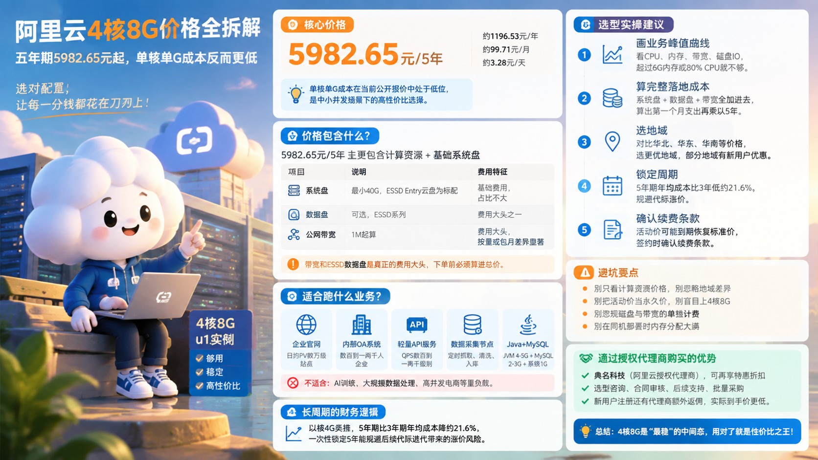 阿里云4核8G价格:最新报价与选购建议