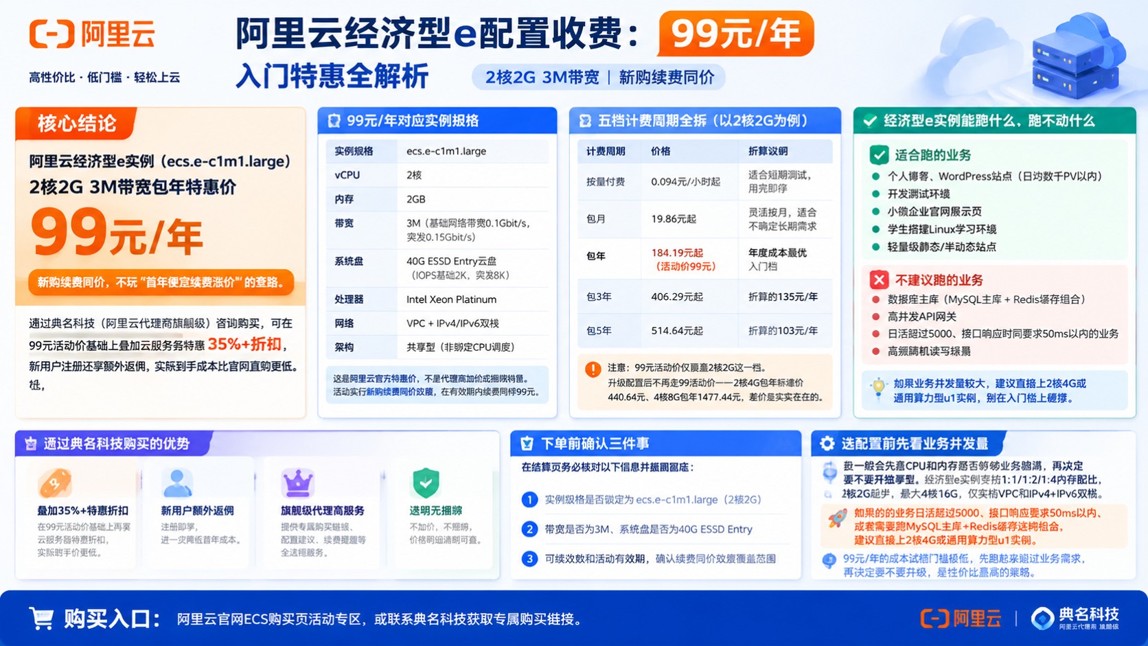阿里云经济型e配置收费:99元/年价格明细
