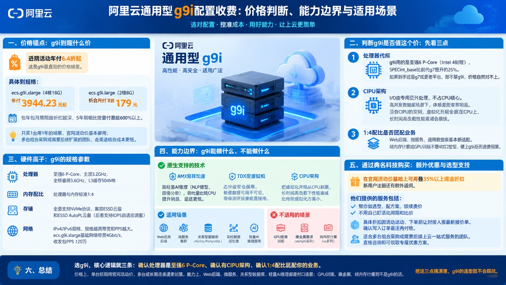 阿里云通用型g9i配置收费：最新价格区间与计费说明