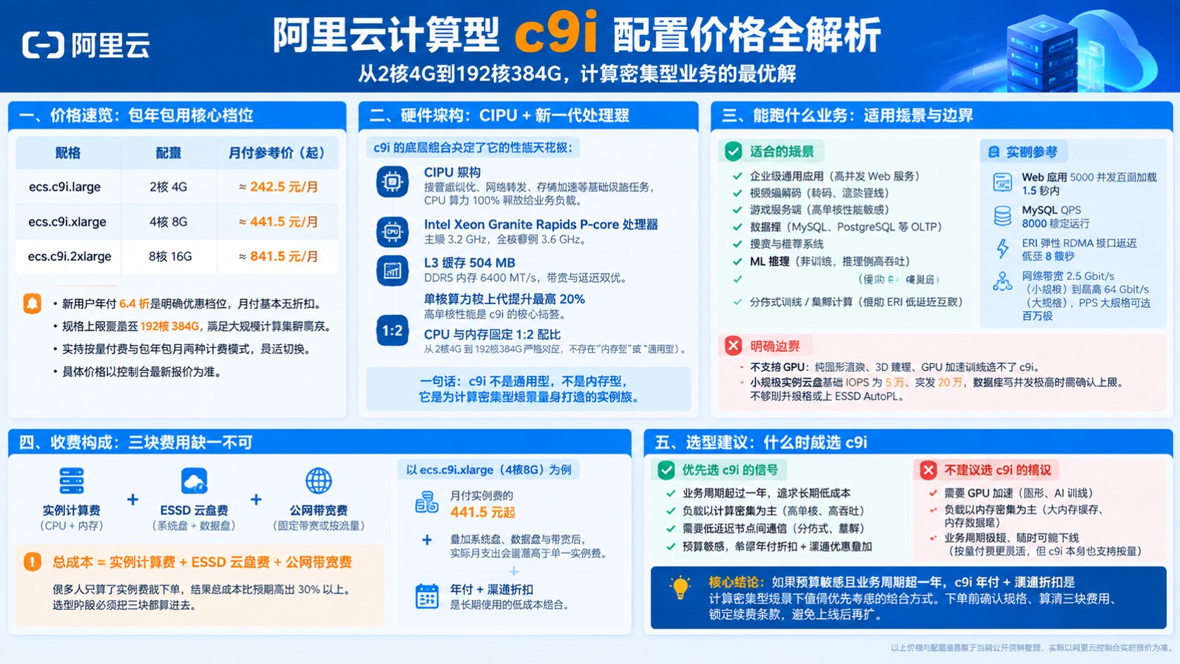 阿里云计算型c9i配置价格:实例规格与最新收费