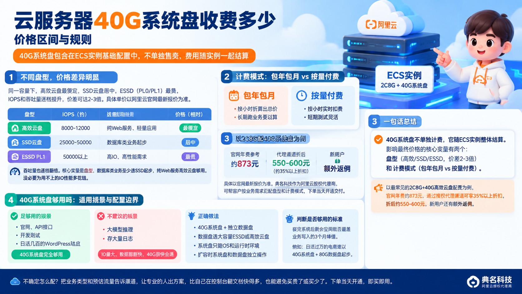 云服务器40G系统盘收费标准:价格区间与计费规则