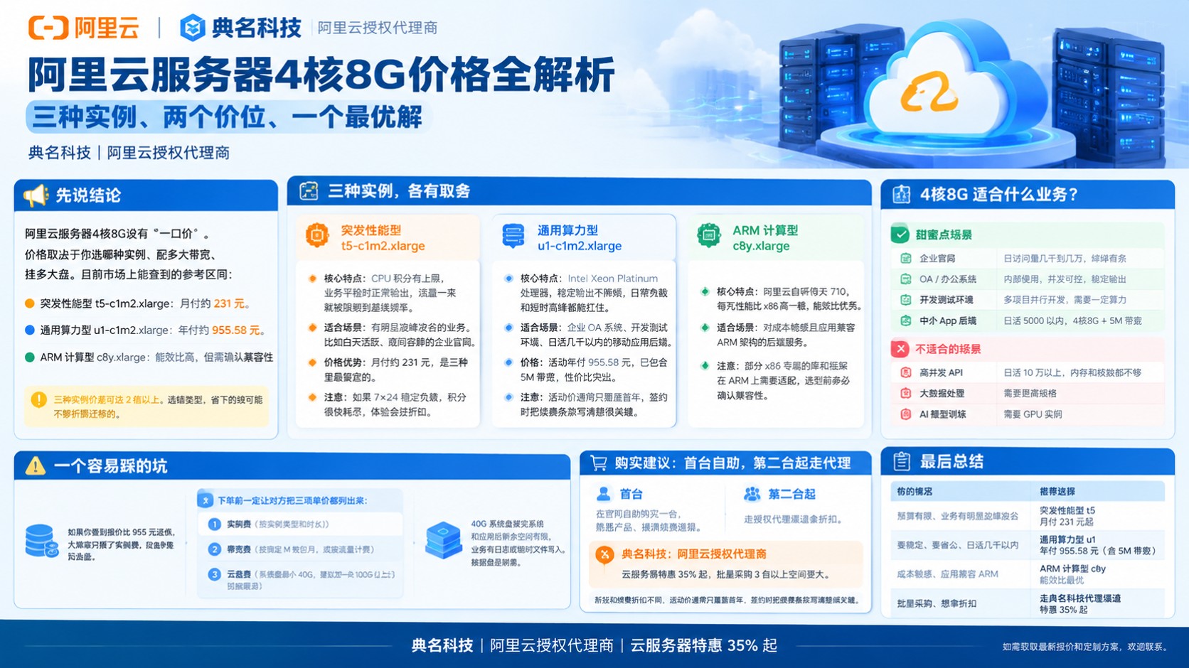 阿里云服务器4核8G价格:最新收费标准与选购建议