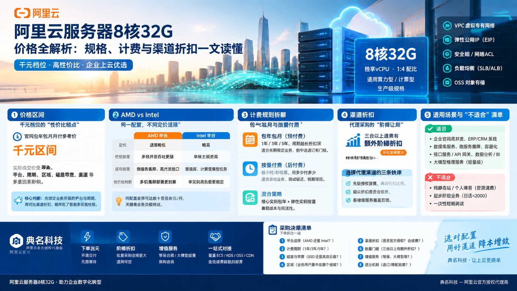 阿里云服务器8核32G价格明细:计费规则与折扣渠道
