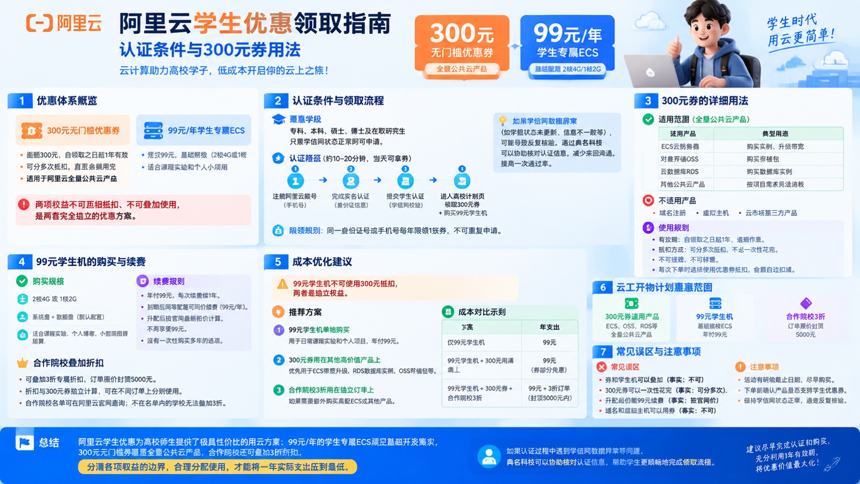 阿里云学生优惠领取指南:认证条件与300元券用法
