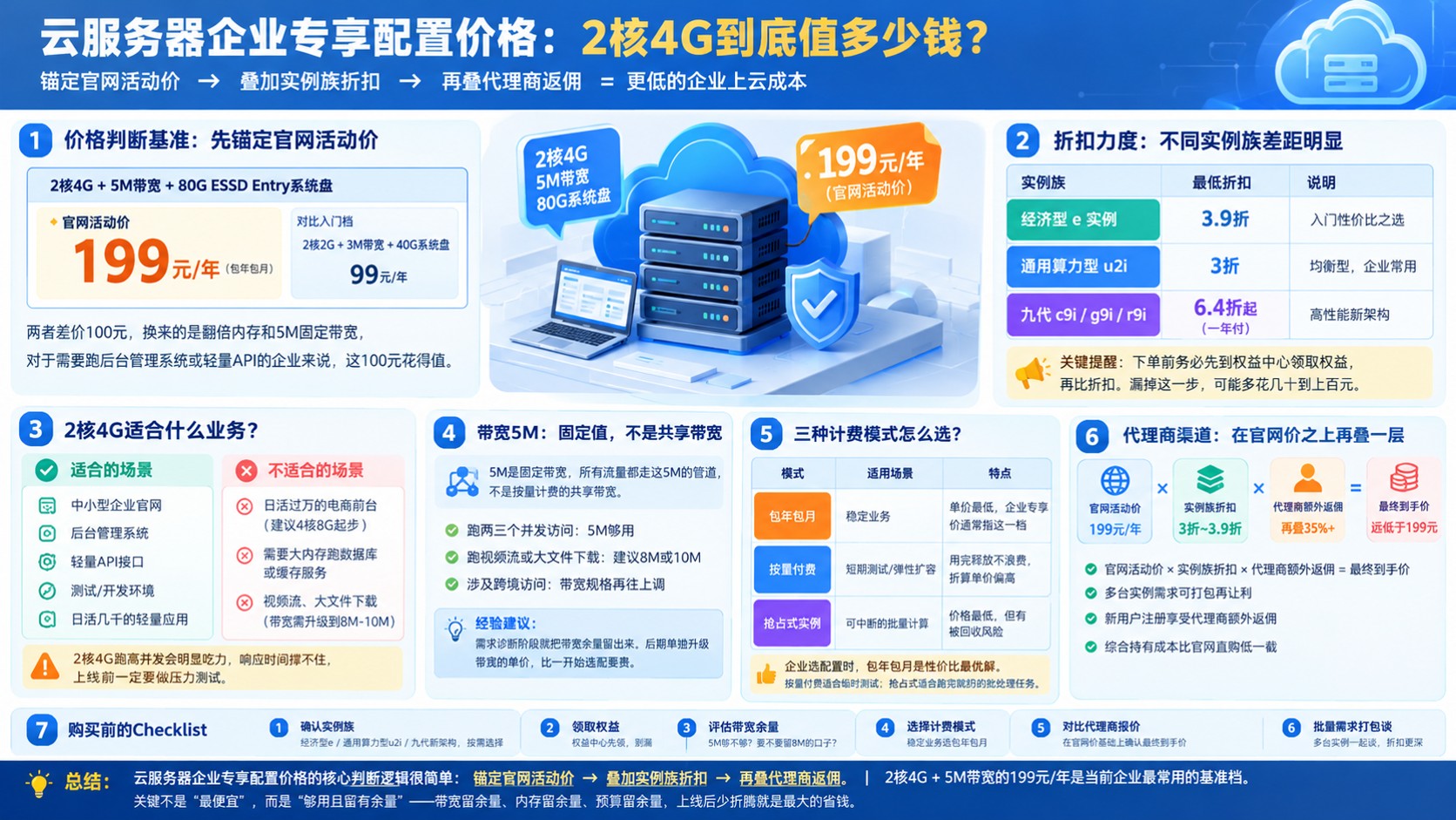 云服务器企业专享配置价格：2核4G配置与折扣区间