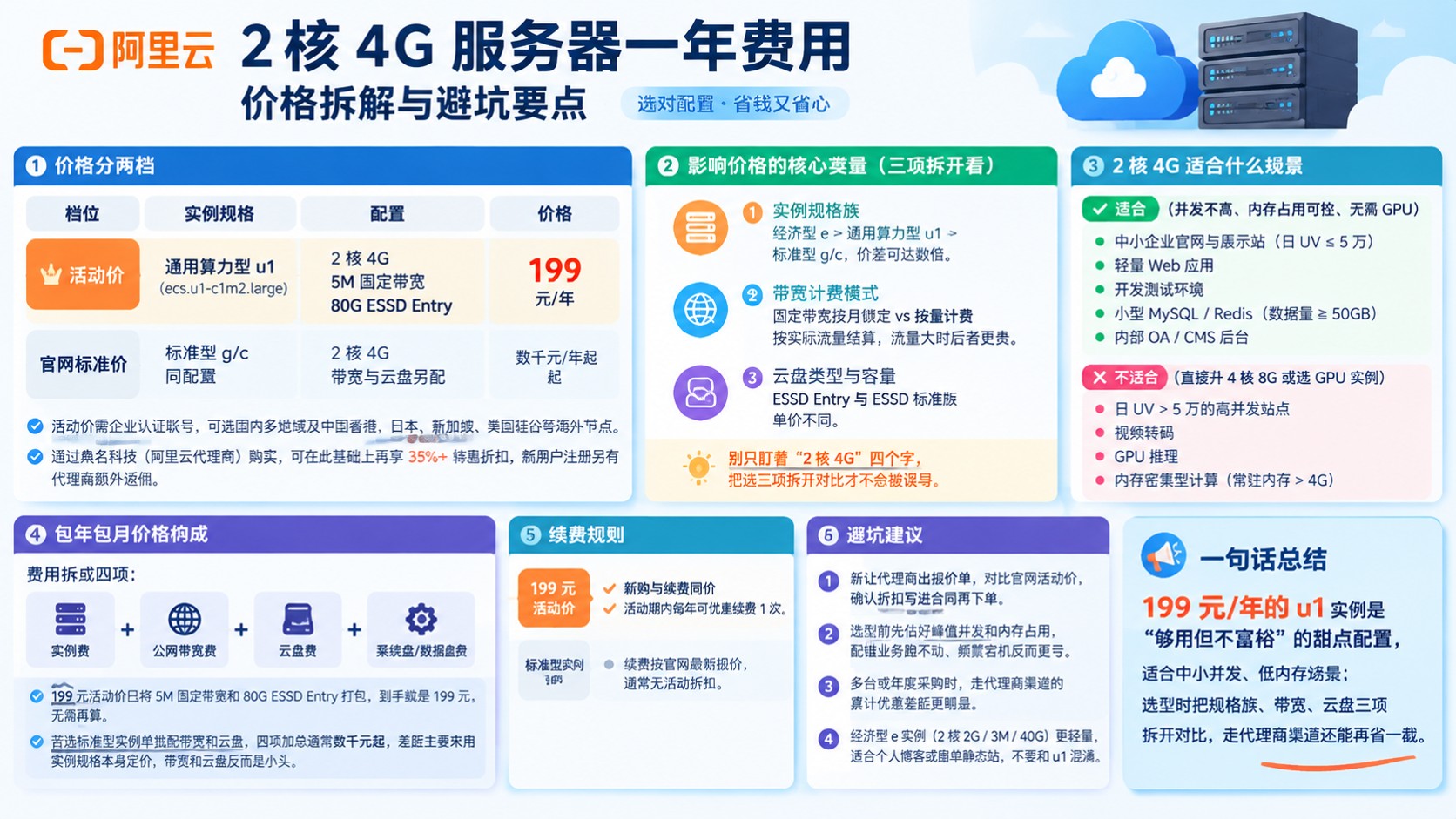 阿里云2核4G服务器一年费用：价格明细与选购建议