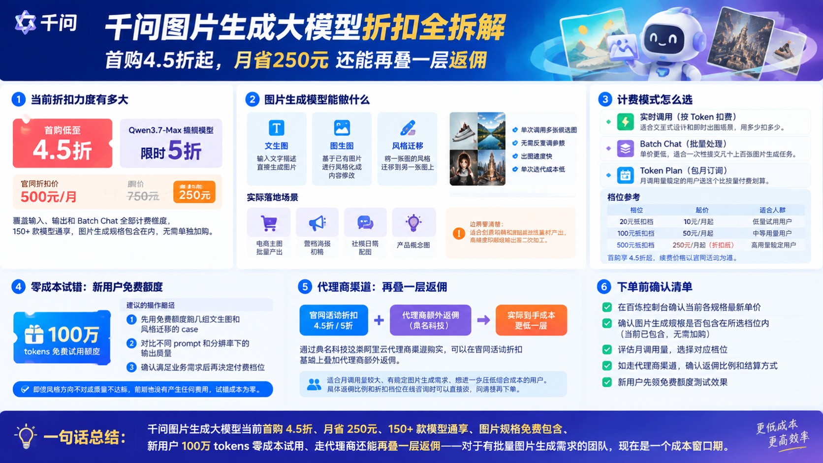 千问图片生成大模型折扣：最新首购价与活动
