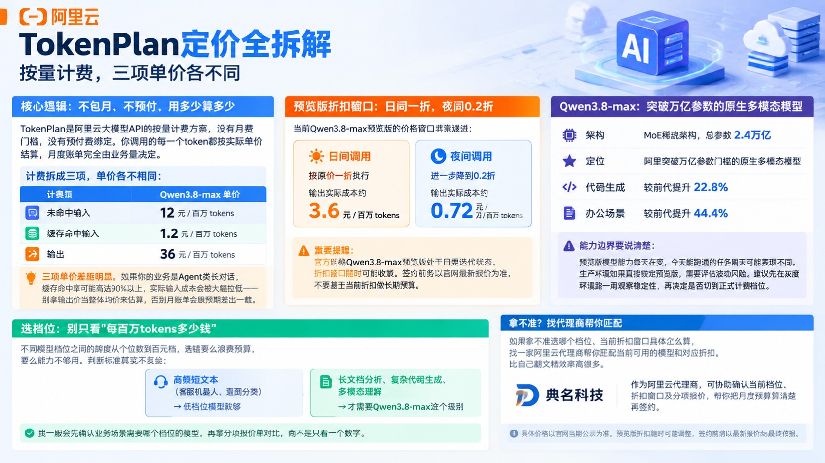 阿里云TokenPlan定价:最新价格明细与计费口径