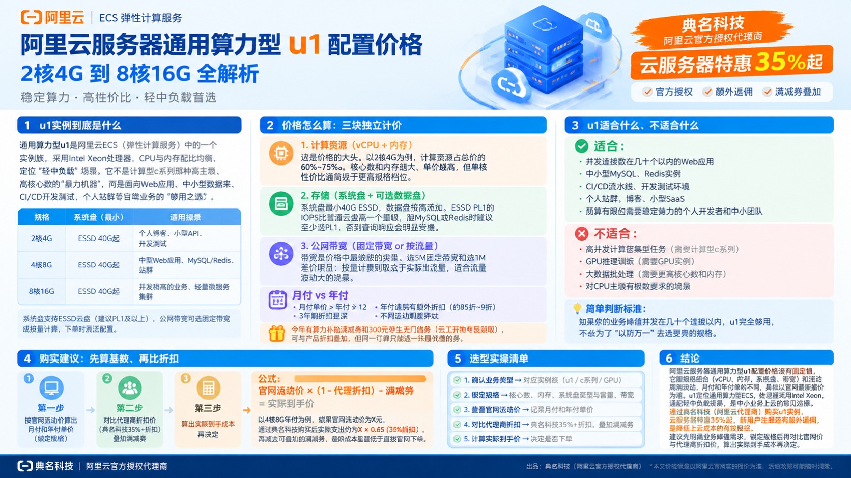 阿里云通用算力型u1配置价格：最新规格与折扣