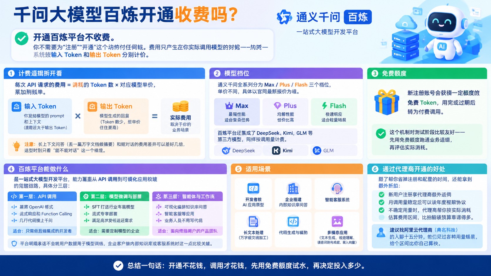 千问大模型百炼开通收费说明:最新计费规则