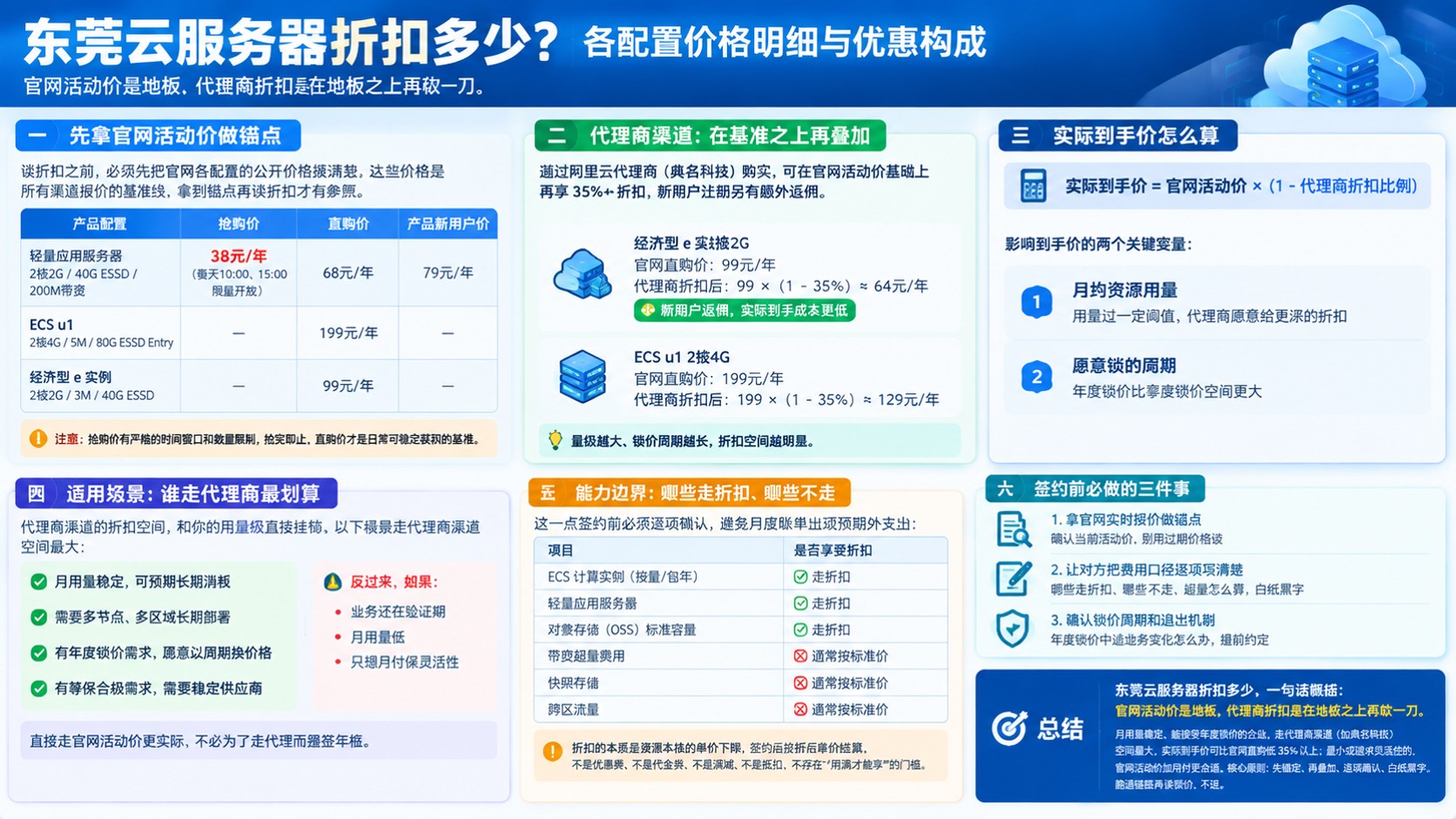 东莞云服务器折扣：最新价格明细与购买渠道