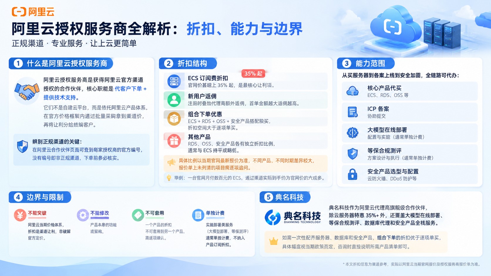 阿里云授权服务商优惠明细：最新折扣与购买流程