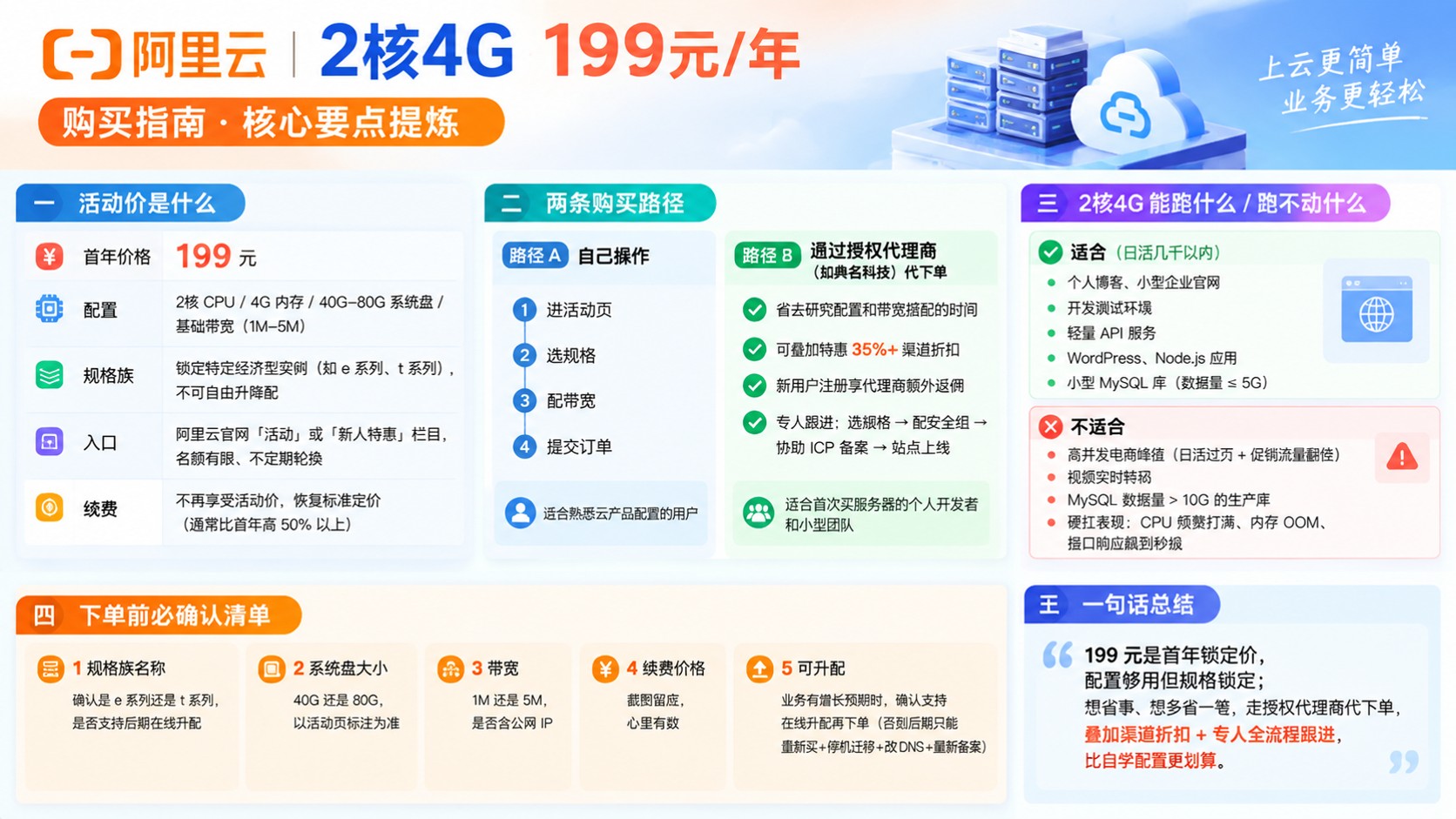 阿里云服务器2核4G199元一年购买流程：入口与避坑