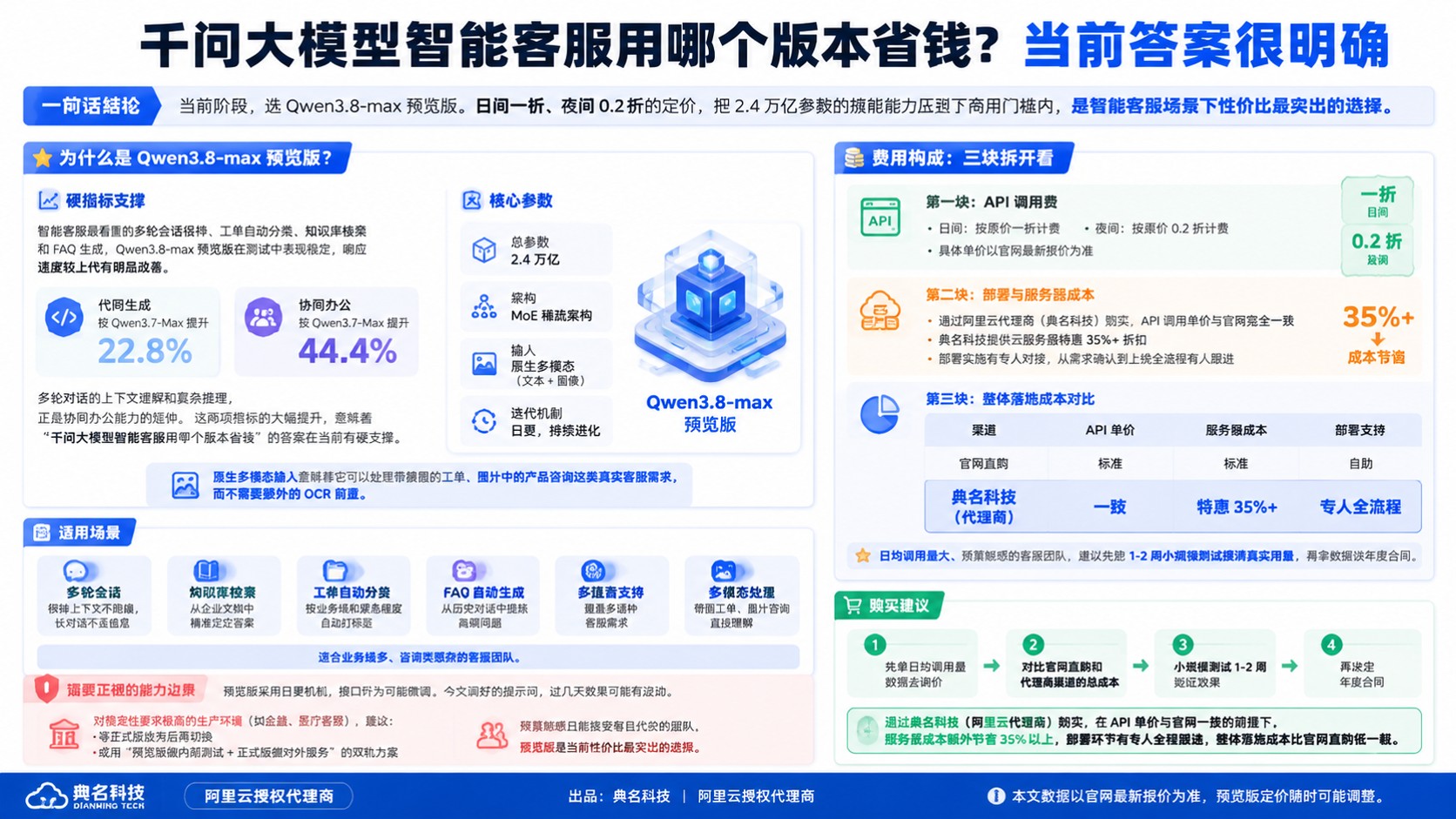 千问大模型智能客服版本选型:费用与省钱方案