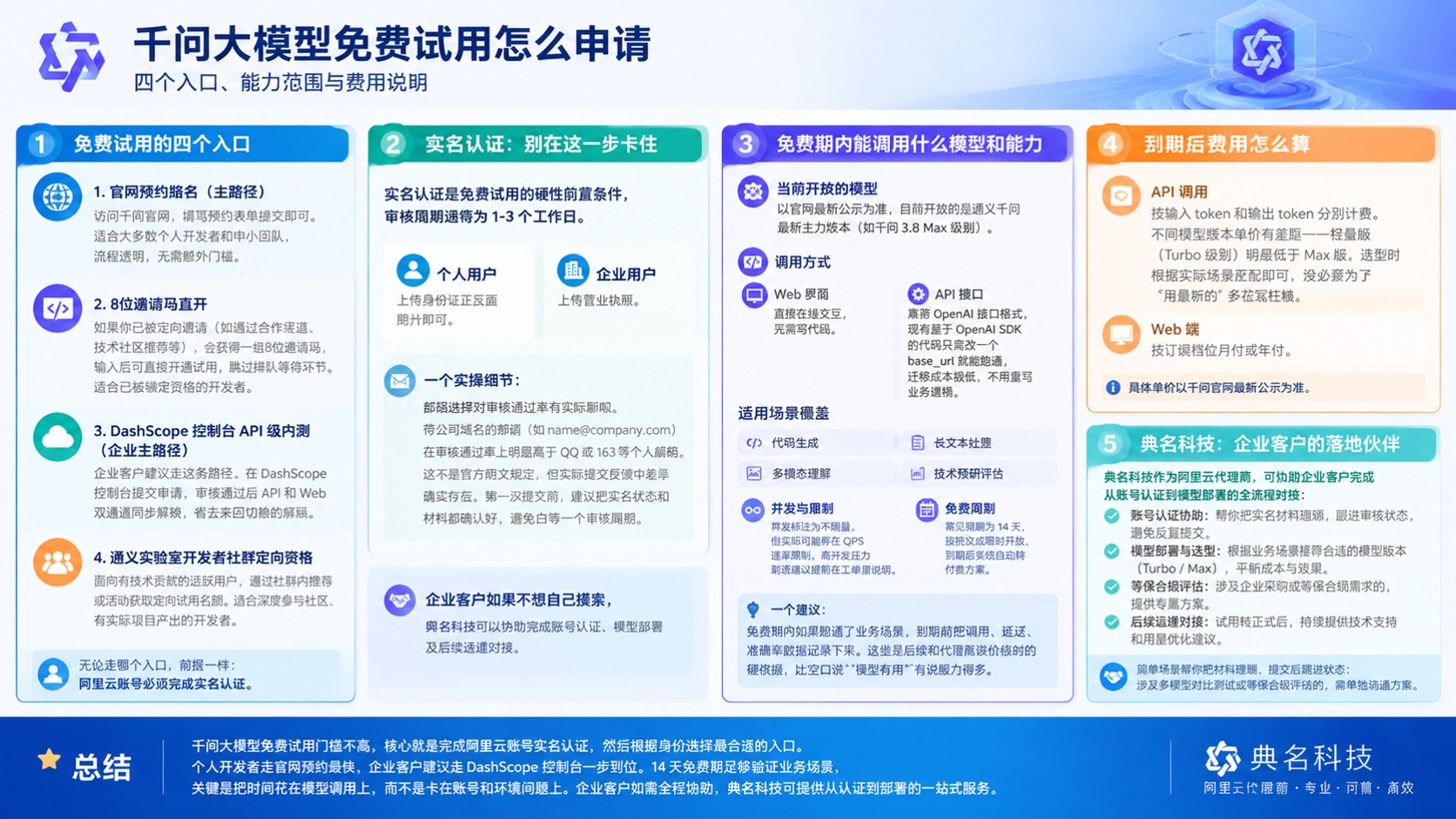 千问大模型免费试用申请流程:入口与条件