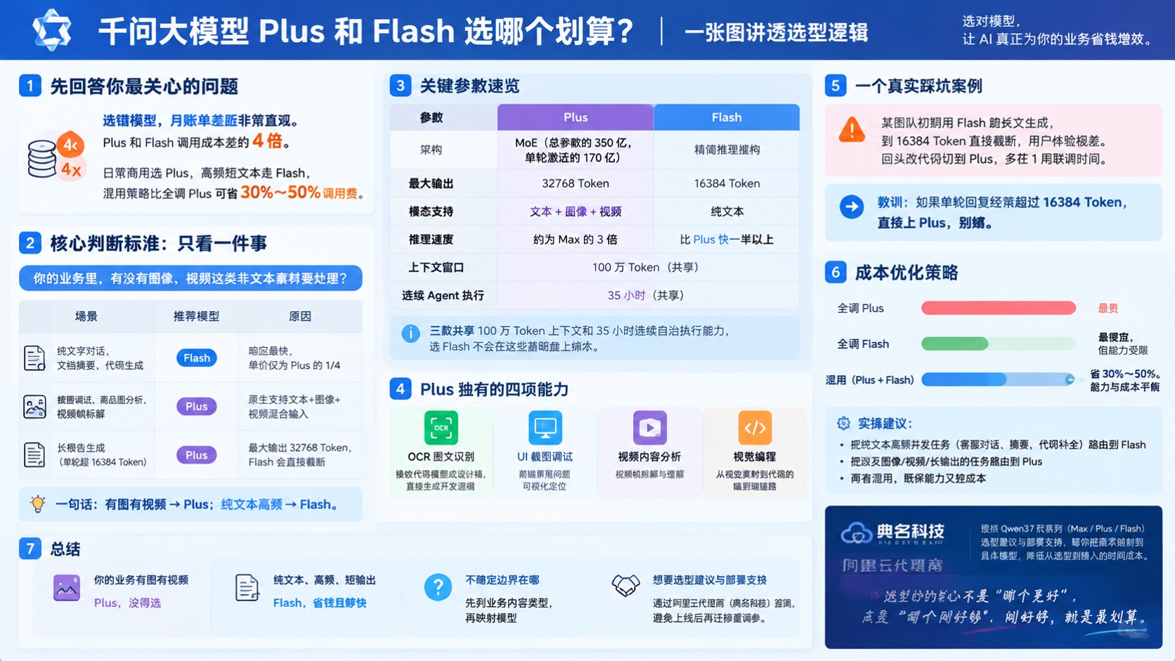 千问大模型Plus和Flash选购指南:价格与场景