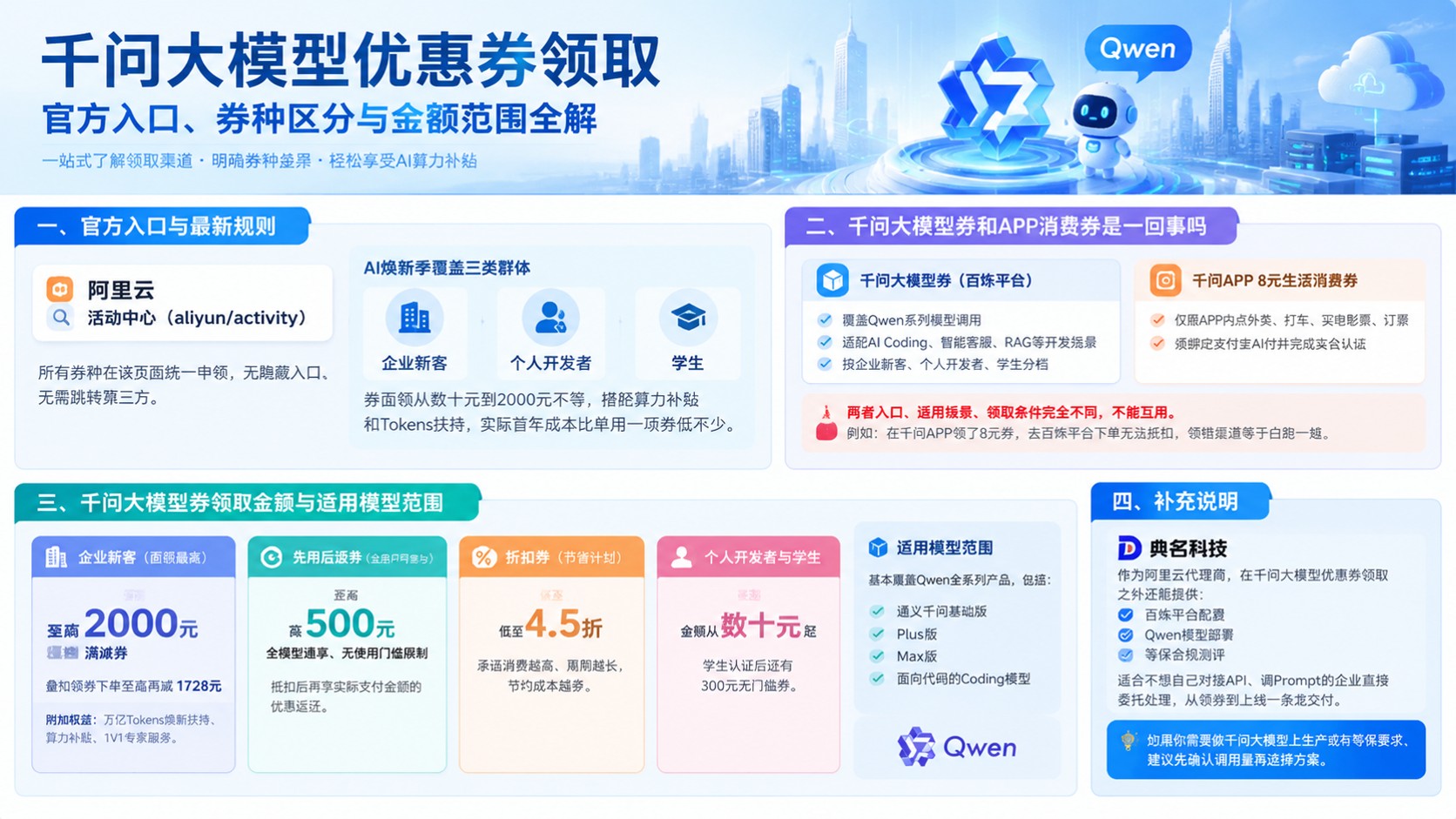 千问大模型优惠券领取:最新入口与避坑要点
