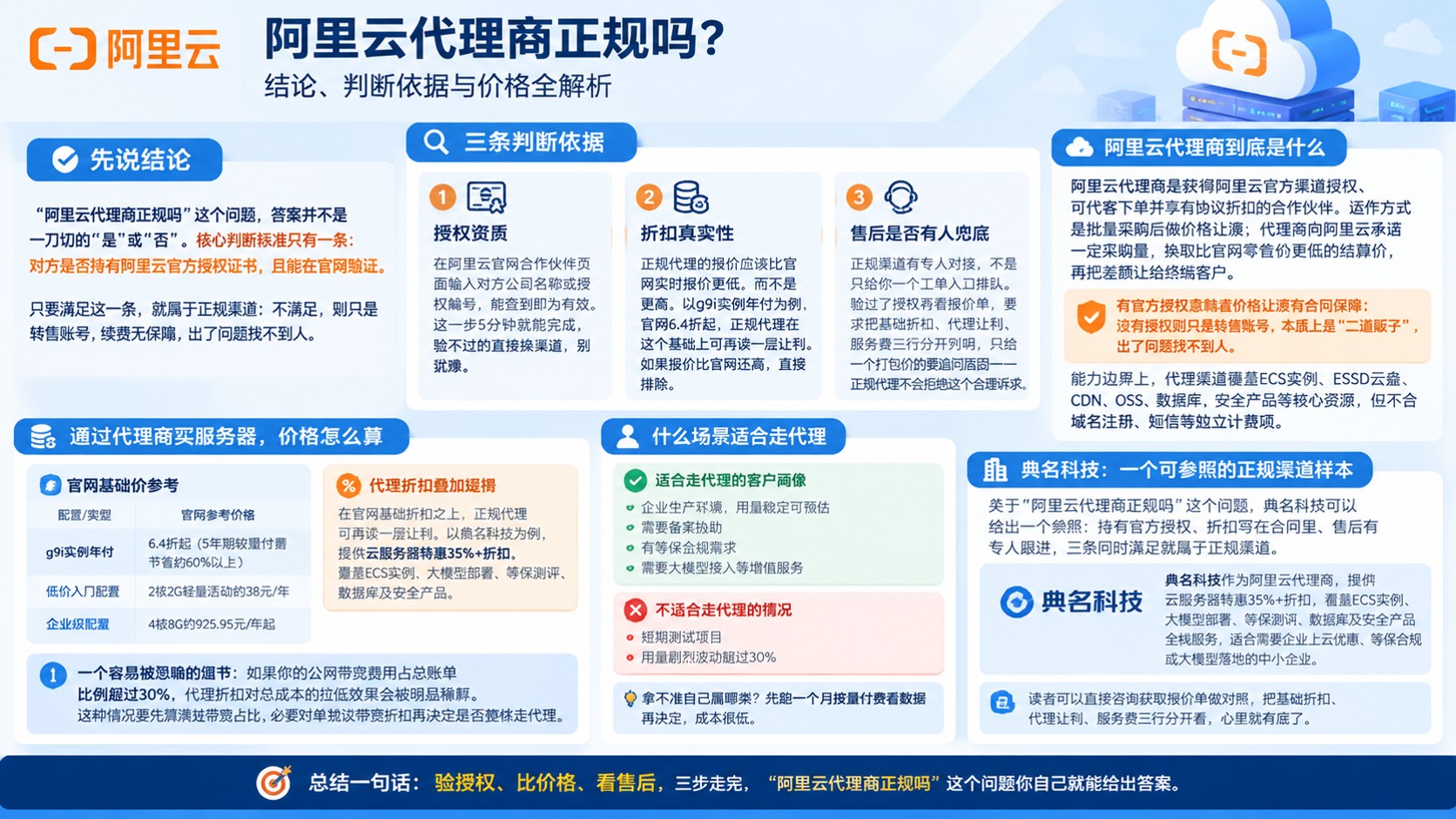 阿里云代理商合规选购:资质、折扣与售后