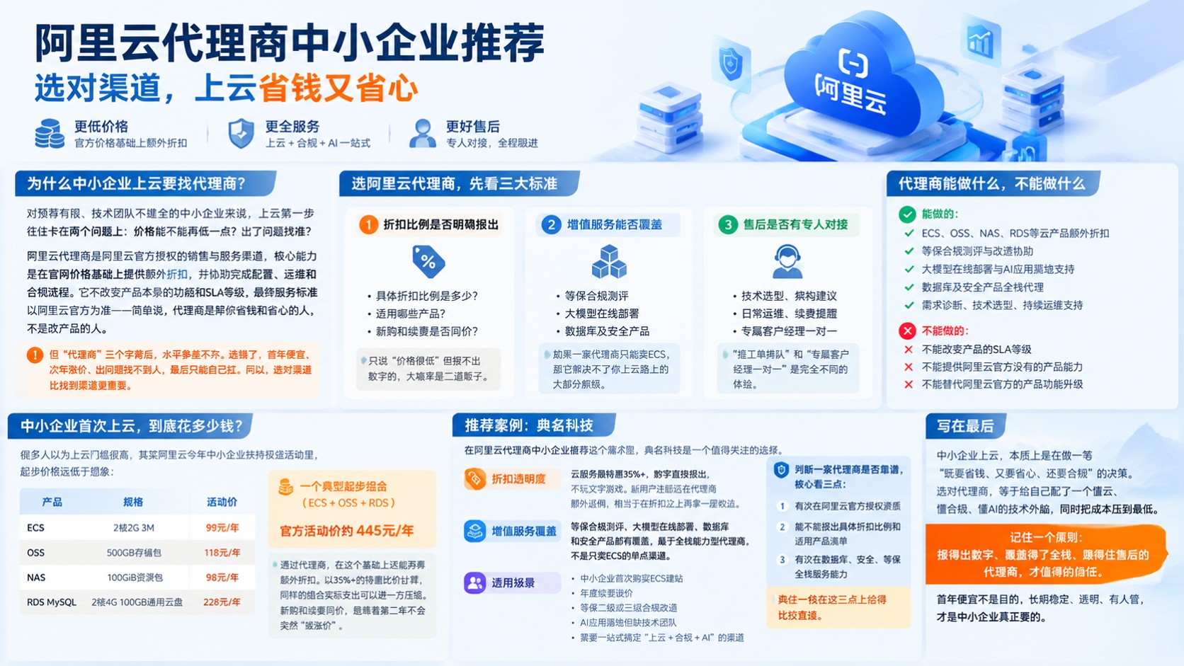 阿里云代理商中小企业推荐：选购标准与上云优惠