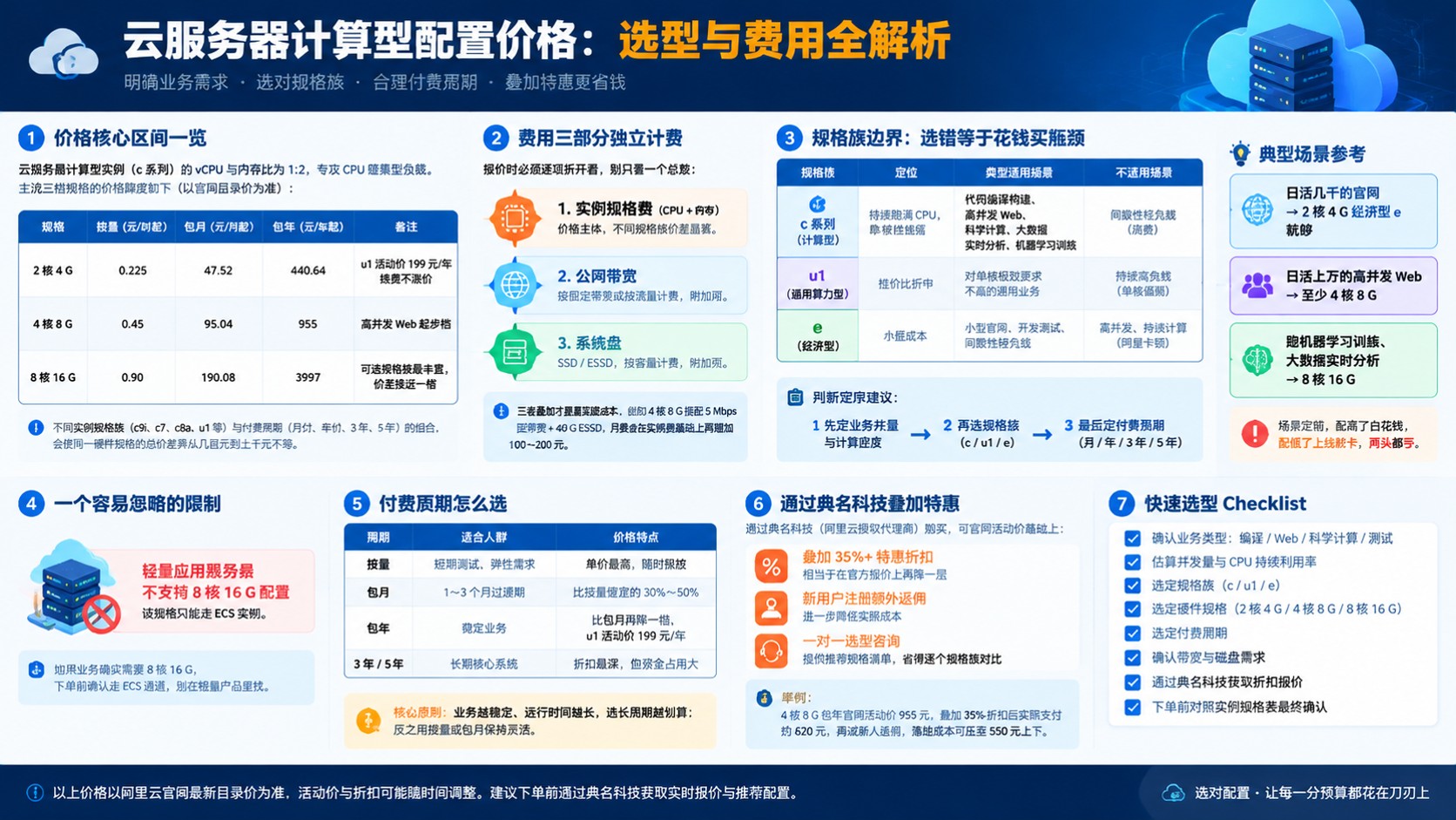 云服务器计算型配置价格：常见规格与计费区间
