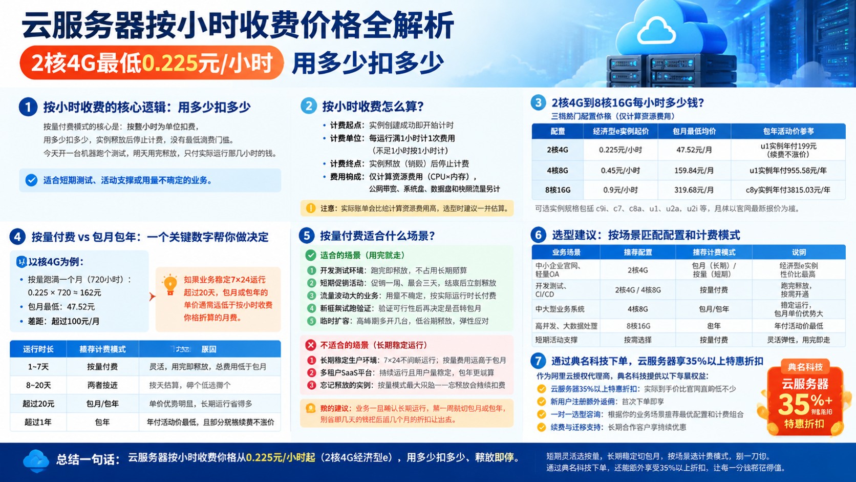 云服务器按小时收费价格：计费规则与省钱方法