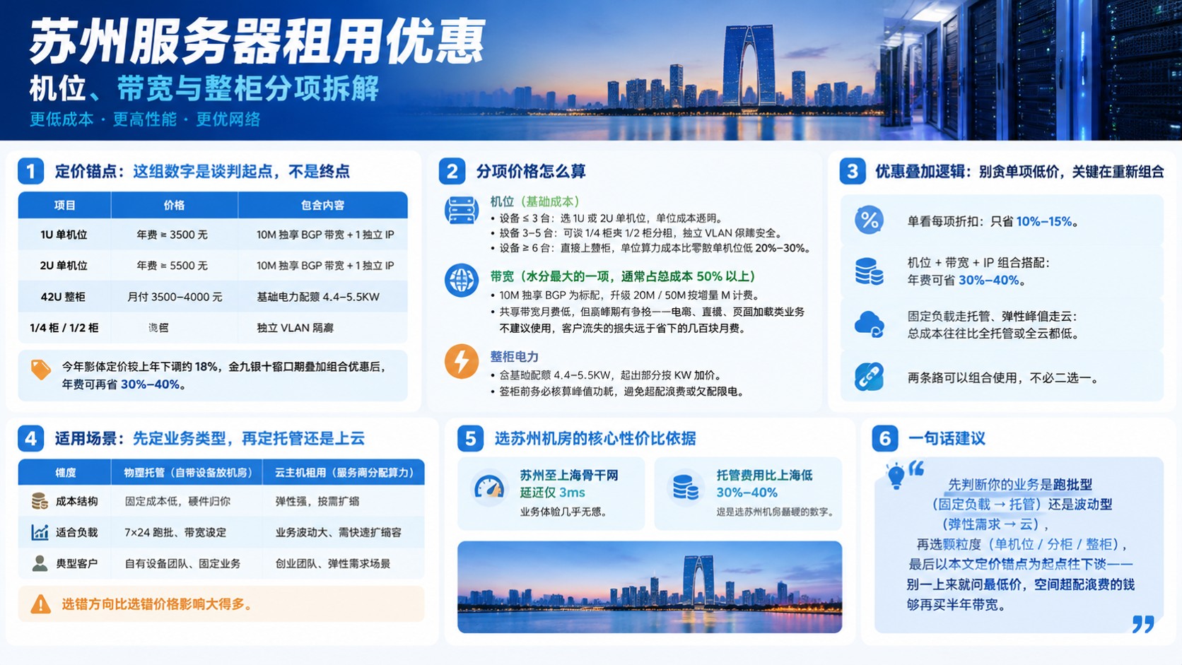 苏州服务器租用优惠:机位带宽与整柜价格明细