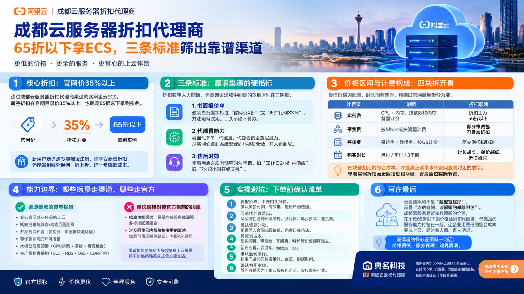 成都云服务器折扣代理商:最新折扣与购买流程