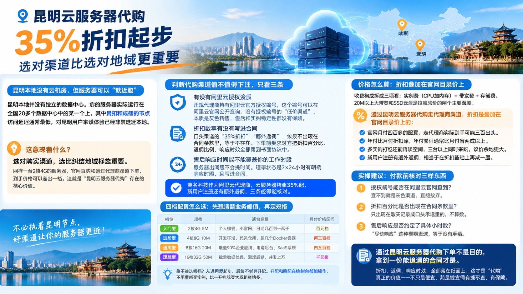 昆明云服务器代购：优惠折扣、购买流程与避坑