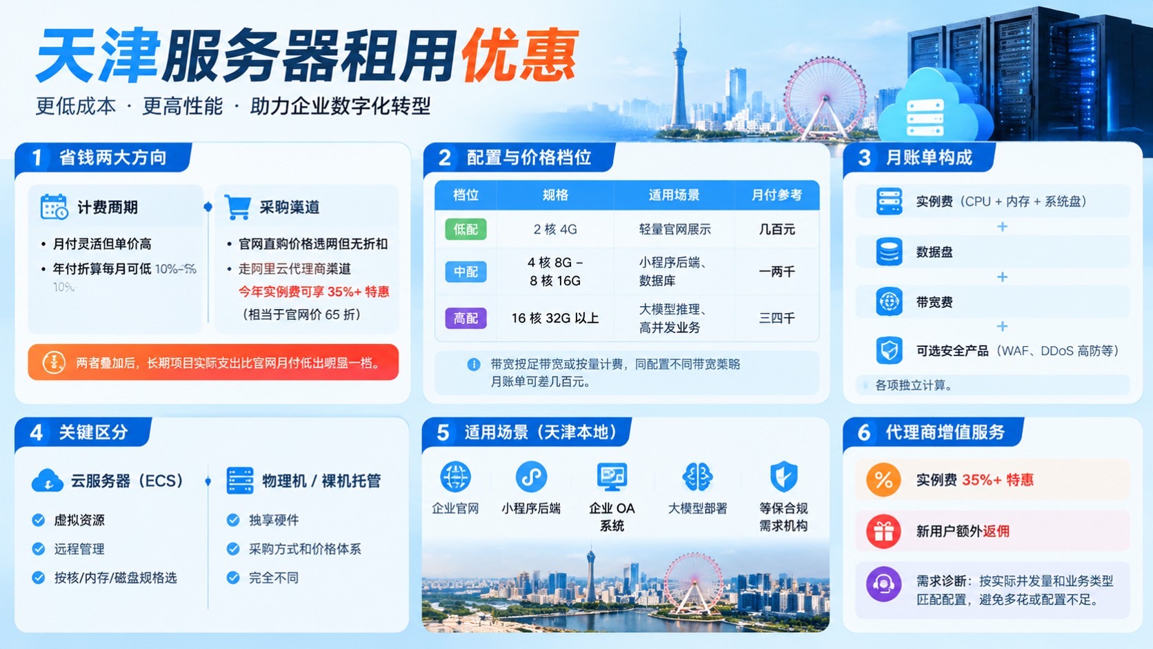 天津服务器租用优惠：价格区间与选购渠道