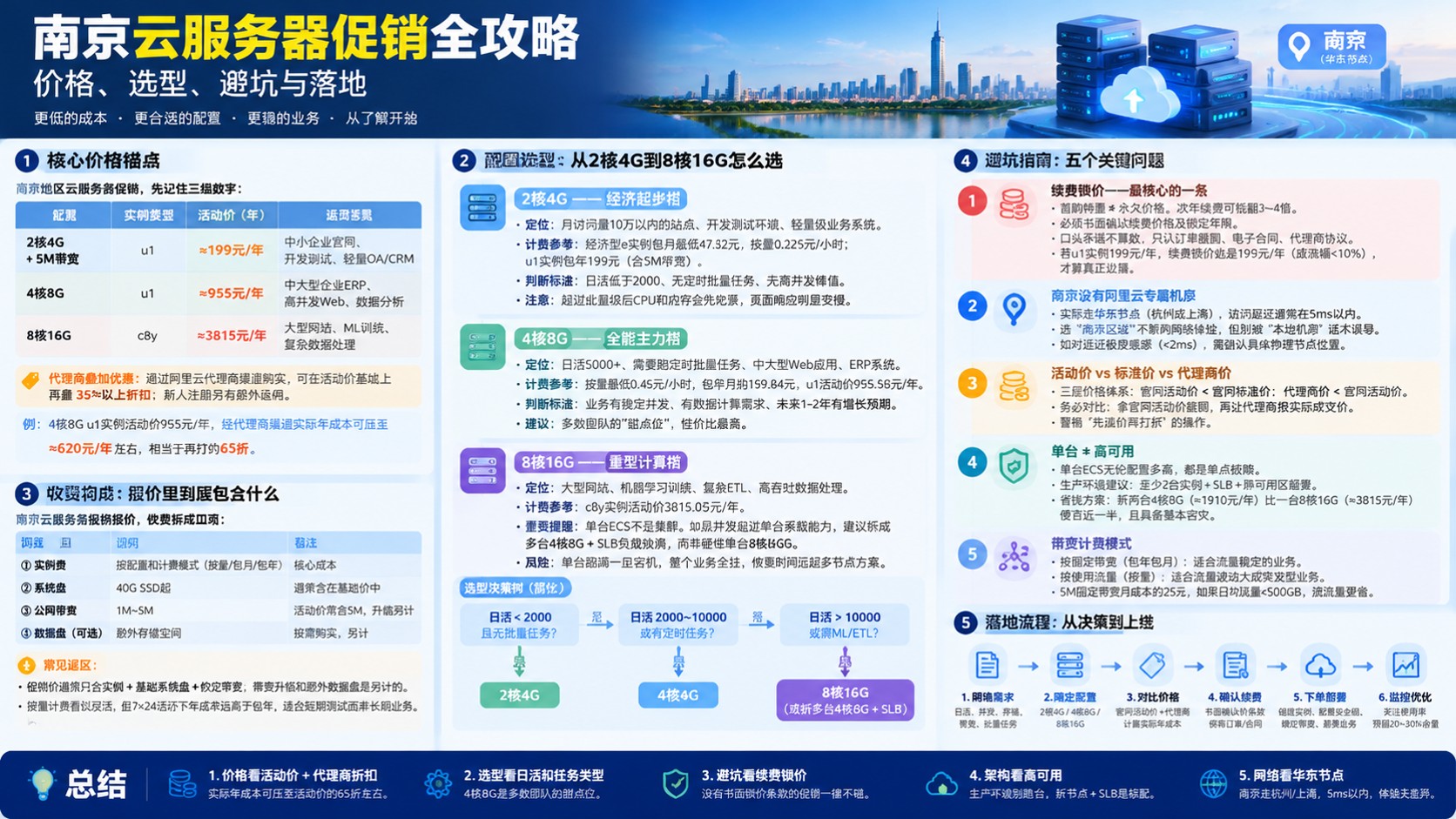 南京云服务器促销：最新价格与配置选型