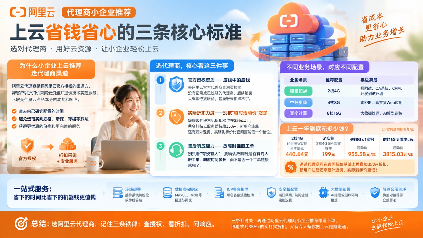 阿里云代理商小企业选购指南：资质、折扣与售后